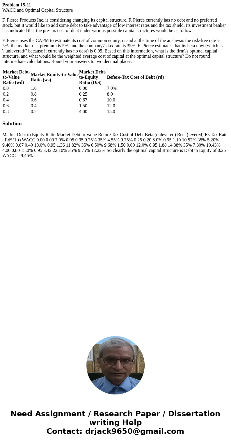 Problem 15-11 WACC and Optimal Capital Structure F. Pierce Products Inc. is considering changing its capital structure. F. Pierce currently has no debt and no p