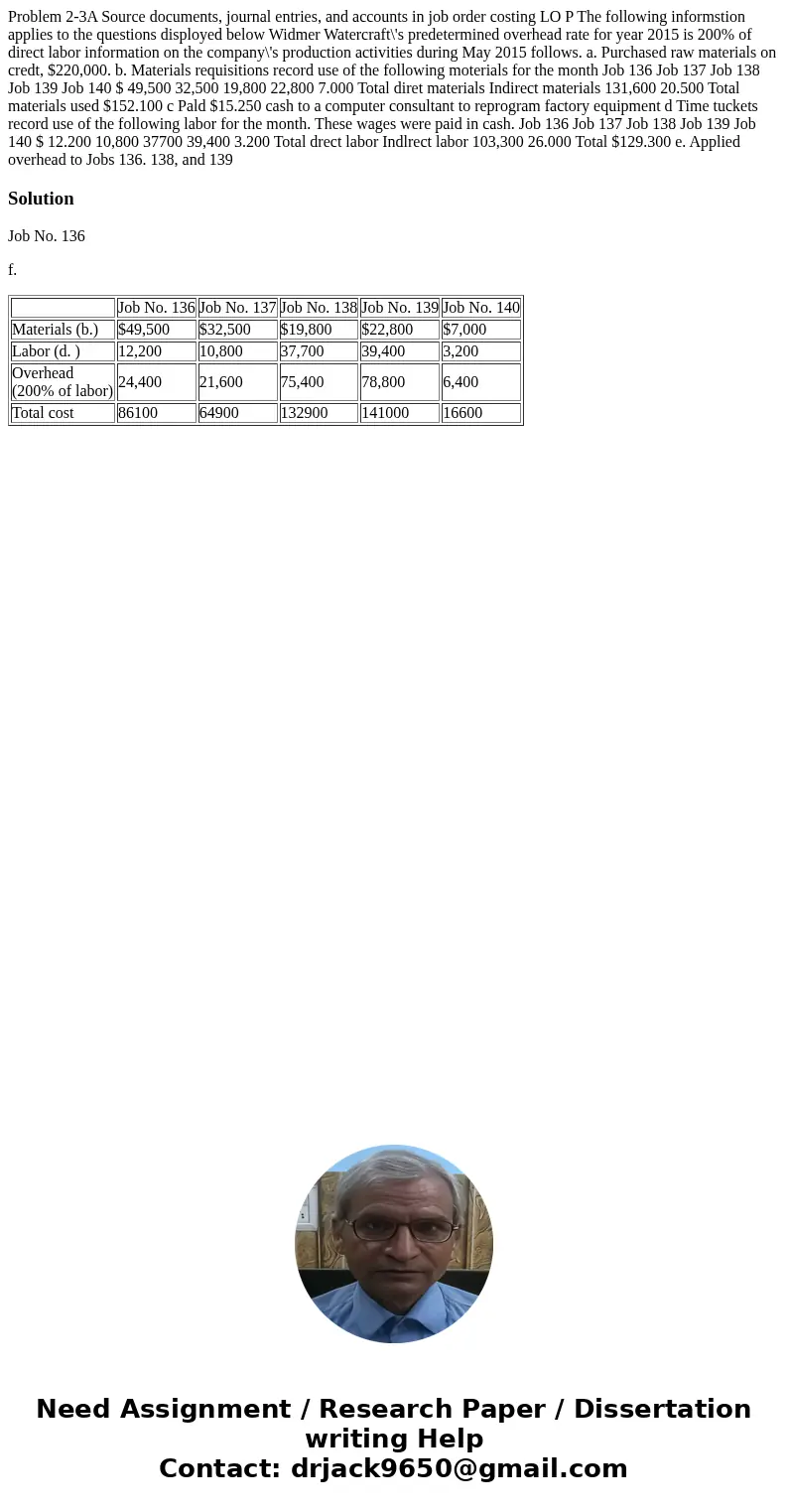 Problem 2-3A Source documents, journal entries, and accounts in job order costing LO P The following informstion applies to the questions disployed below Widme  Problem 2-3A Source documents, journal entries, and accounts in job order costing LO P The following informstion applies to the questions disployed below Widme