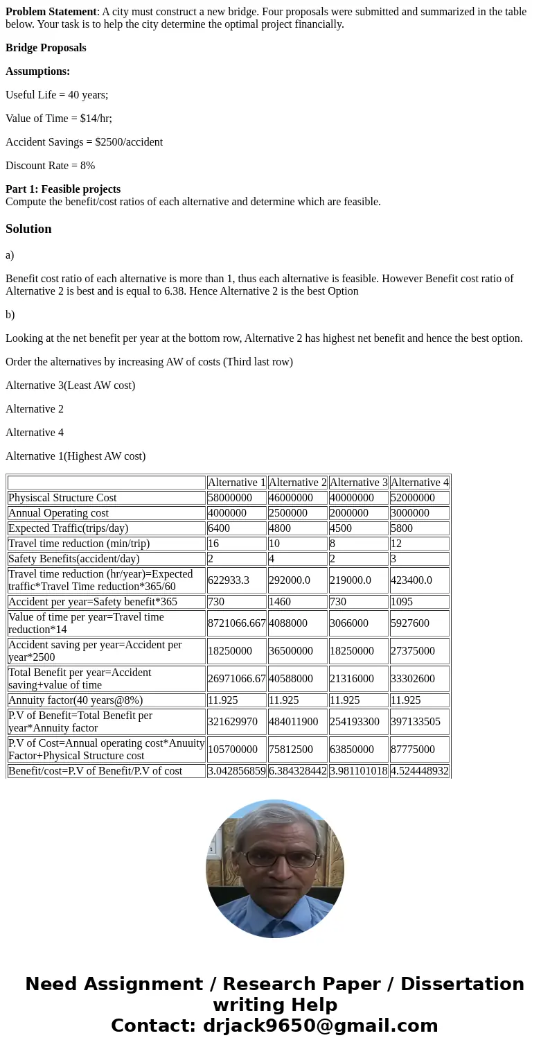 Problem Statement: A city must construct a new bridge. Four proposals were submitted and summarized in the table below. Your task is to help the city determine  Problem Statement: A city must construct a new bridge. Four proposals were submitted and summarized in the table below. Your task is to help the city determine