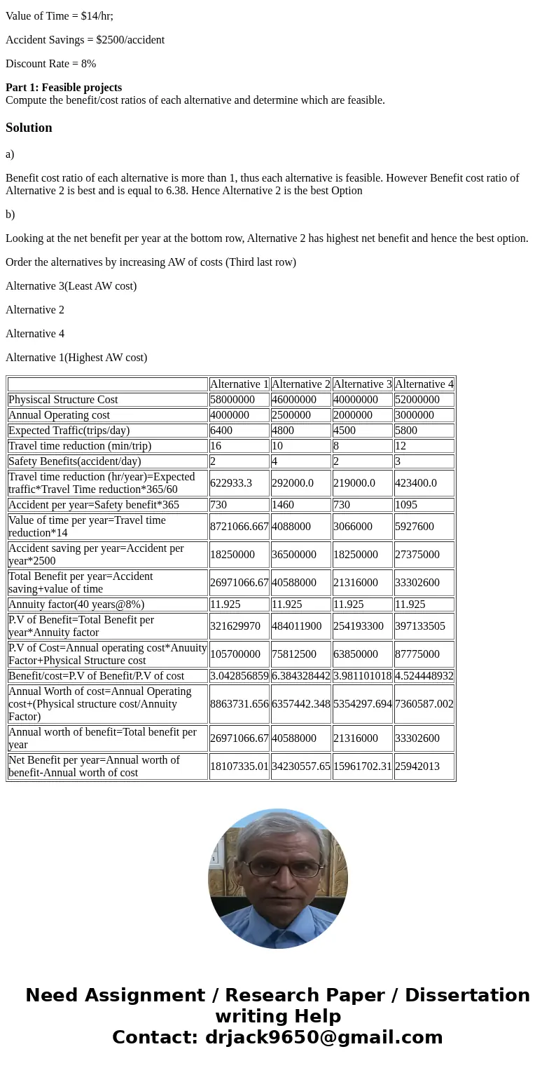 Problem Statement: A city must construct a new bridge. Four proposals were submitted and summarized in the table below. Your task is to help the city determine  Problem Statement: A city must construct a new bridge. Four proposals were submitted and summarized in the table below. Your task is to help the city determine