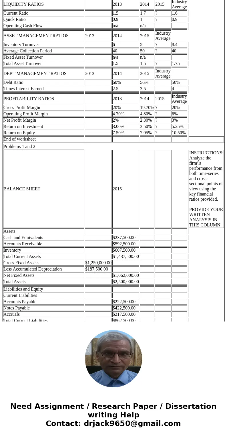  Problems 1 and 2 BALANCE SHEET 2015 INSTRUCTIONS: Analyze the firm\'s performance from both time-series and cross-sectional points of view using the key financ