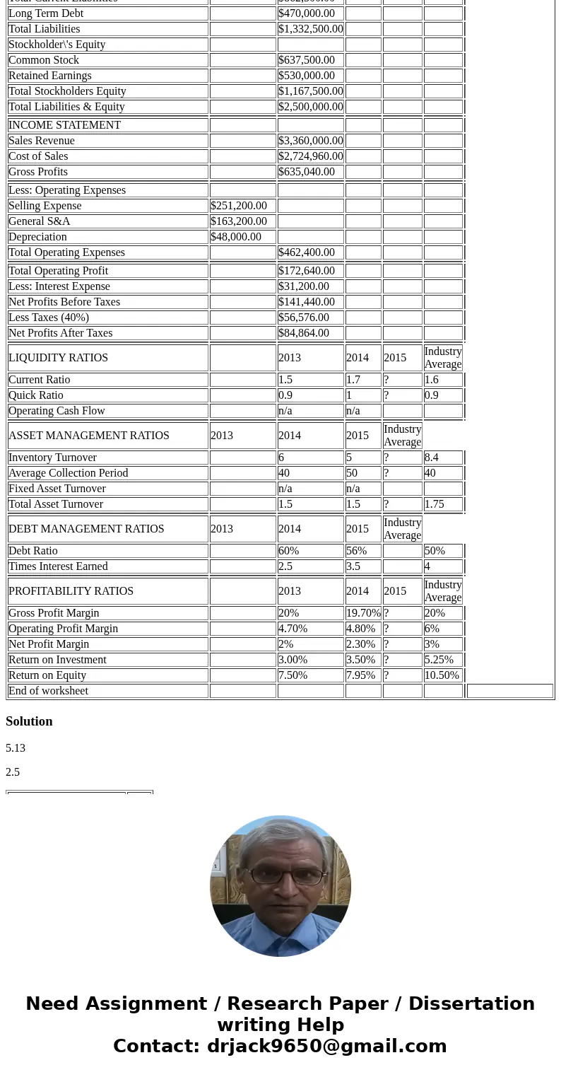  Problems 1 and 2 BALANCE SHEET 2015 INSTRUCTIONS: Analyze the firm\'s performance from both time-series and cross-sectional points of view using the key financ