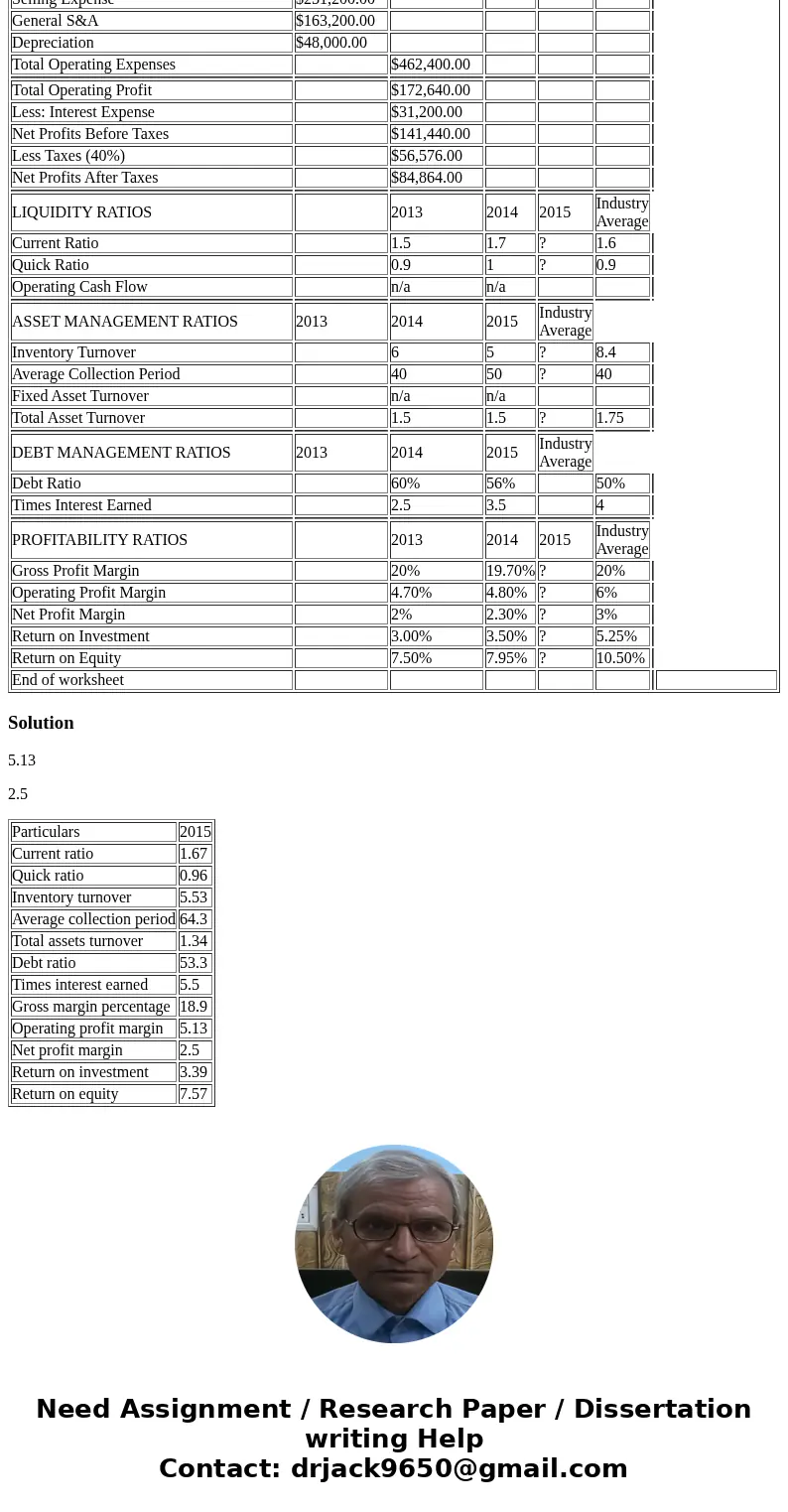  Problems 1 and 2 BALANCE SHEET 2015 INSTRUCTIONS: Analyze the firm\'s performance from both time-series and cross-sectional points of view using the key financ