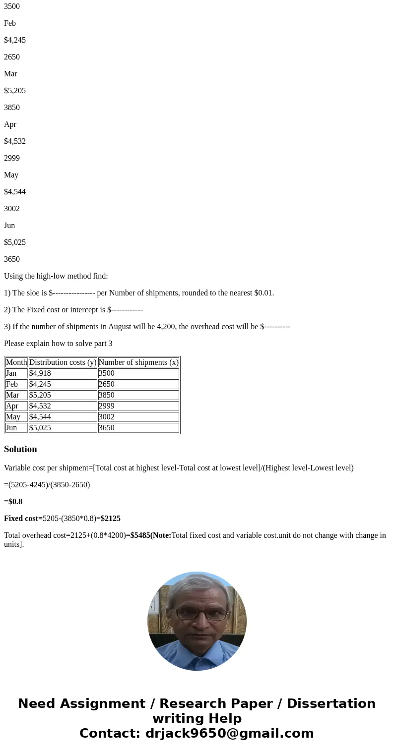 Q1) Presented below are data related to the shipping costs for the Almond Factory: Month Distribution costs (y) Number of shipments (x) Jan $4,918 3500 Feb $4,2 Q1) Presented below are data related to the shipping costs for the Almond Factory: Month Distribution costs (y) Number of shipments (x) Jan $4,918 3500 Feb $4,2