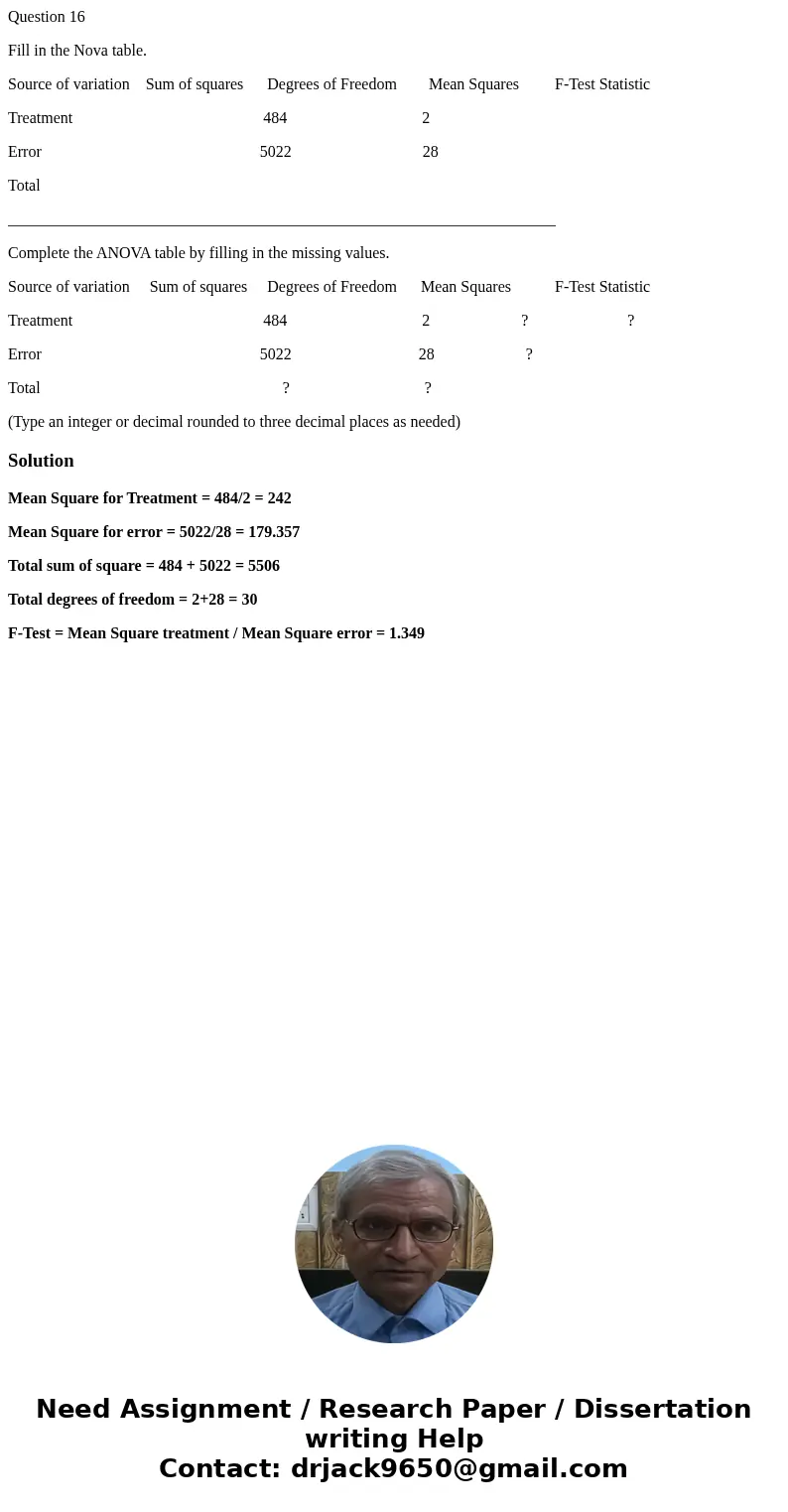 Question 16 Fill in the Nova table. Source of variation Sum of squares Degrees of Freedom Mean Squares F-Test Statistic Treatment 484 2 Error 5022 28 Total ____ Question 16 Fill in the Nova table. Source of variation Sum of squares Degrees of Freedom Mean Squares F-Test Statistic Treatment 484 2 Error 5022 28 Total ____