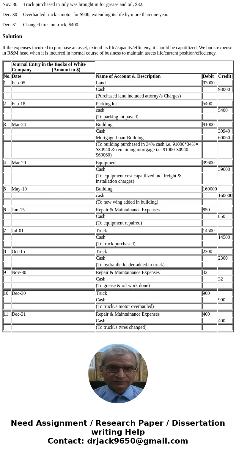 Record the following transactions in the general journal of White Company for 201X: Feb. 5 Purchased land for $93,000. The $93,000 included attorney’s fees of $