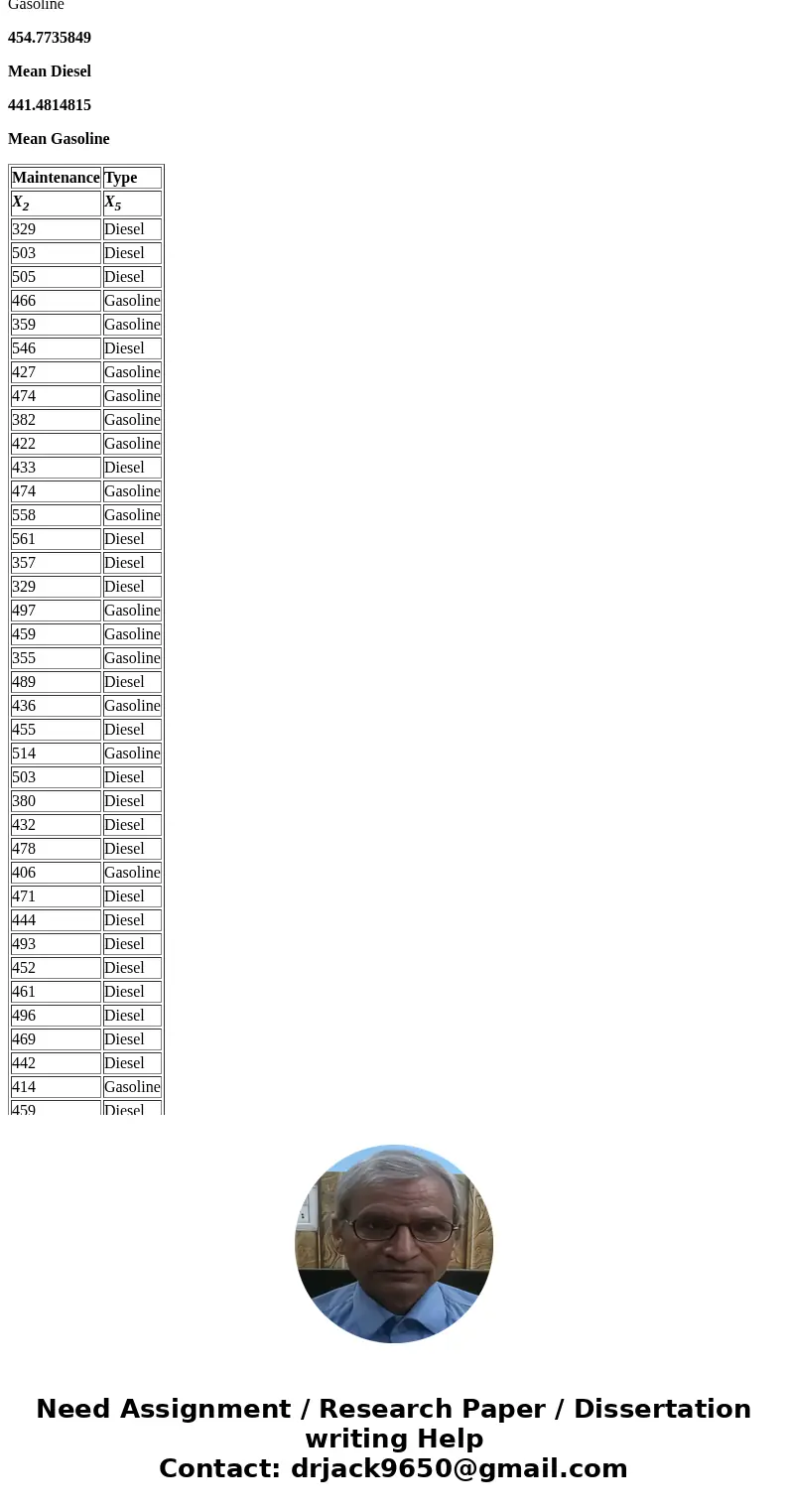 Refer to the Buena School District bus data provided on the author\'s website. Is there a difference in the mean maintenance cost for the diesel versus the gaso Refer to the Buena School District bus data provided on the author\'s website. Is there a difference in the mean maintenance cost for the diesel versus the gaso