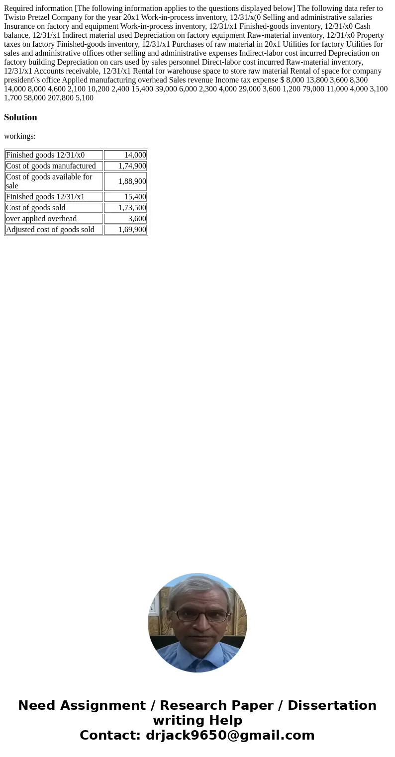  Required information [The following information applies to the questions displayed below] The following data refer to Twisto Pretzel Company for the year 20x1 