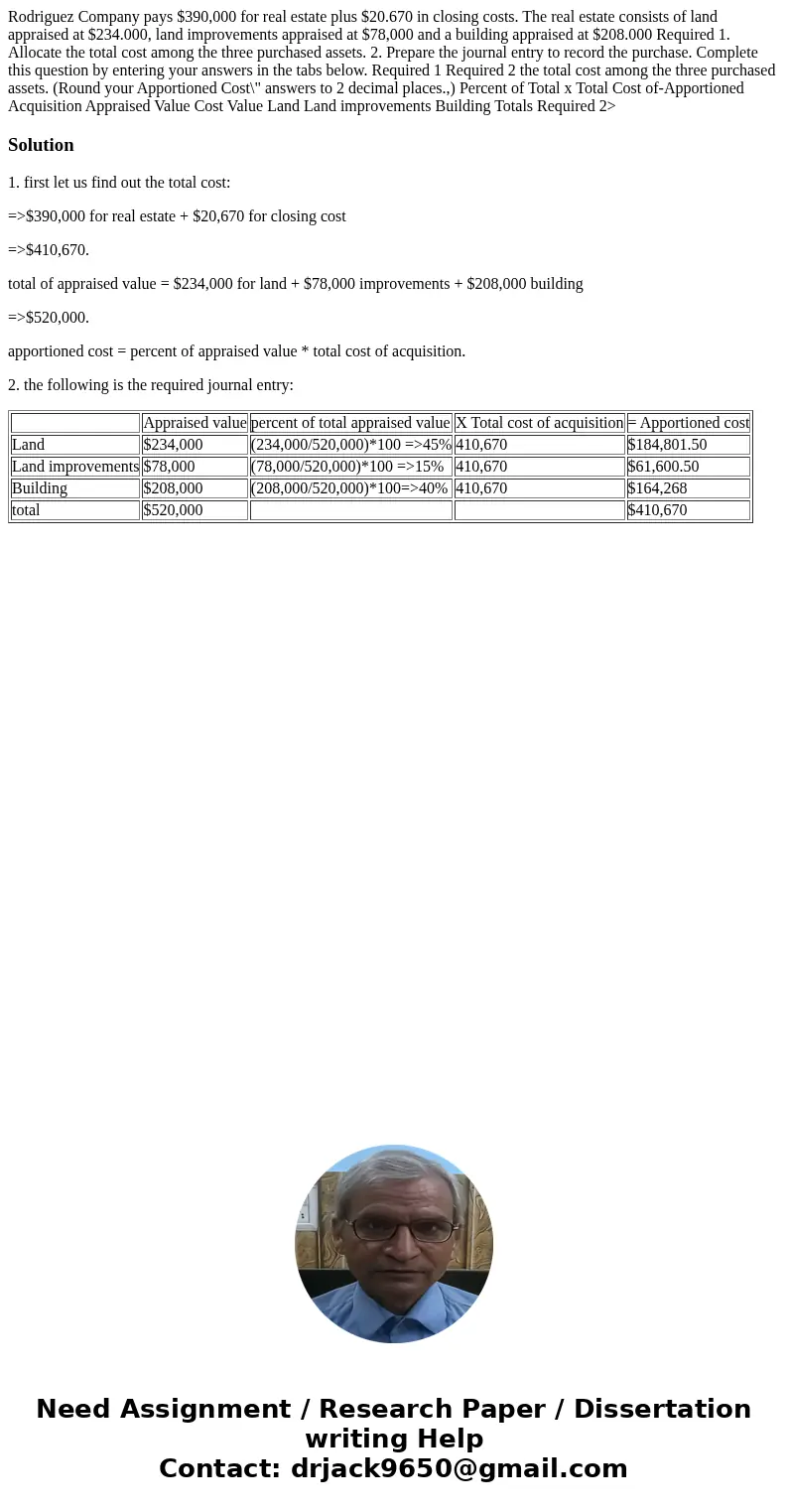  Rodriguez Company pays $390,000 for real estate plus $20.670 in closing costs. The real estate consists of land appraised at $234.000, land improvements apprai