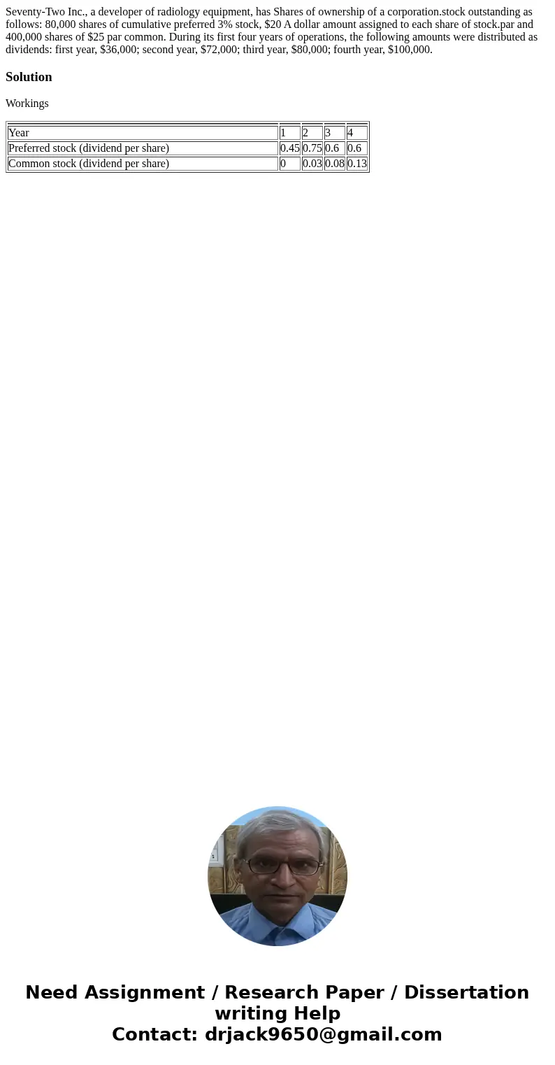 Seventy-Two Inc., a developer of radiology equipment, has Shares of ownership of a corporation.stock outstanding as follows: 80,000 shares of cumulative preferr Seventy-Two Inc., a developer of radiology equipment, has Shares of ownership of a corporation.stock outstanding as follows: 80,000 shares of cumulative preferr