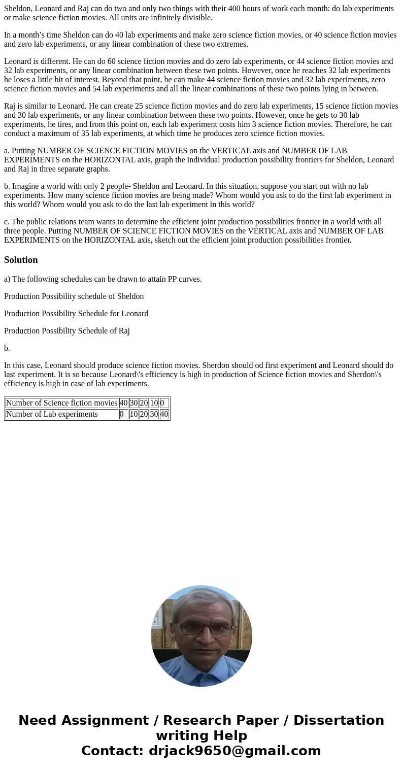 Sheldon, Leonard and Raj can do two and only two things with their 400 hours of work each month: do lab experiments or make science fiction movies. All units ar Sheldon, Leonard and Raj can do two and only two things with their 400 hours of work each month: do lab experiments or make science fiction movies. All units ar