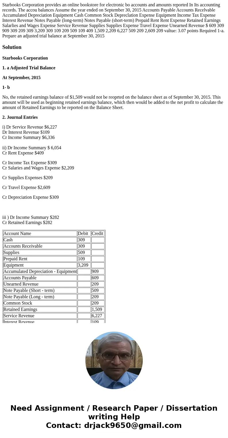 Starbooks Corporation provides an online bookstore for electronic bo accounts and amounts reported In Its accounting records. The accou balances Assume the yea  Starbooks Corporation provides an online bookstore for electronic bo accounts and amounts reported In Its accounting records. The accou balances Assume the yea