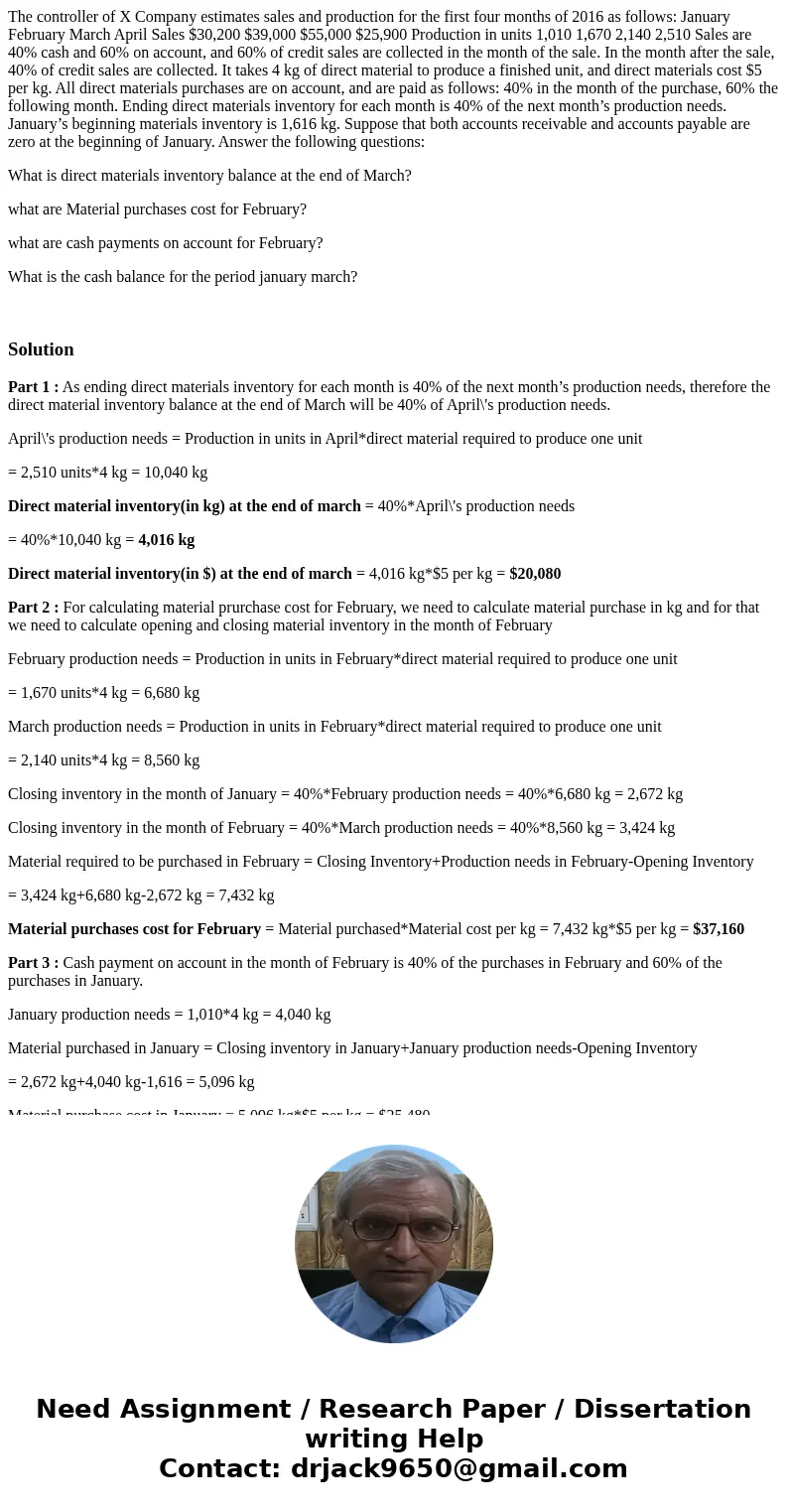 The controller of X Company estimates sales and production for the first four months of 2016 as follows: January February March April Sales $30,200 $39,000 $55, The controller of X Company estimates sales and production for the first four months of 2016 as follows: January February March April Sales $30,200 $39,000 $55,