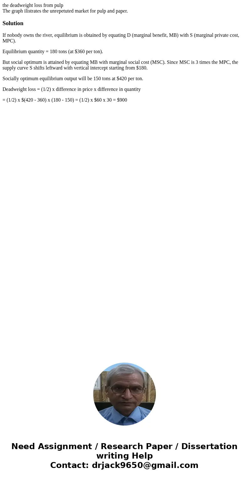 the deadweight loss from pulp The graph ilistrates the unrepetuted market for pulp and paper. SolutionIf nobody owns the river, equilibrium is obtained by equat the deadweight loss from pulp The graph ilistrates the unrepetuted market for pulp and paper. SolutionIf nobody owns the river, equilibrium is obtained by equat