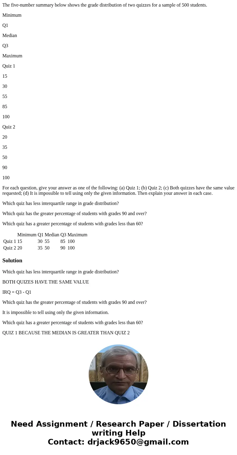 The five-number summary below shows the grade distribution of two quizzes for a sample of 500 students. Minimum Q1 Median Q3 Maximum Quiz 1 15 30 55 85 100 Quiz The five-number summary below shows the grade distribution of two quizzes for a sample of 500 students. Minimum Q1 Median Q3 Maximum Quiz 1 15 30 55 85 100 Quiz