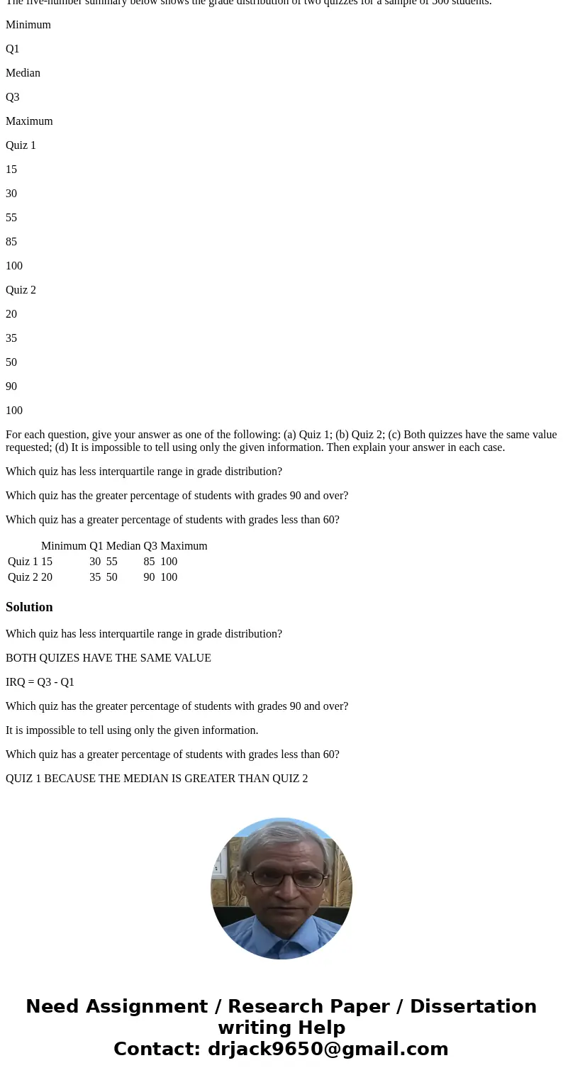 The five-number summary below shows the grade distribution of two quizzes for a sample of 500 students. Minimum Q1 Median Q3 Maximum Quiz 1 15 30 55 85 100 Quiz The five-number summary below shows the grade distribution of two quizzes for a sample of 500 students. Minimum Q1 Median Q3 Maximum Quiz 1 15 30 55 85 100 Quiz