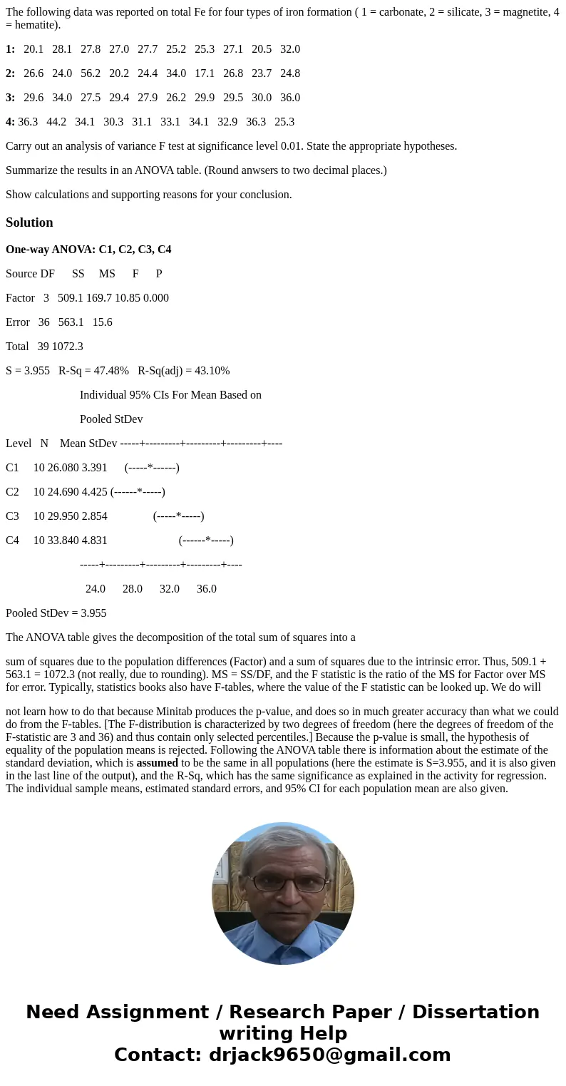 The following data was reported on total Fe for four types of iron formation ( 1 = carbonate, 2 = silicate, 3 = magnetite, 4 = hematite). 1: 20.1 28.1 27.8 27.0 The following data was reported on total Fe for four types of iron formation ( 1 = carbonate, 2 = silicate, 3 = magnetite, 4 = hematite). 1: 20.1 28.1 27.8 27.0