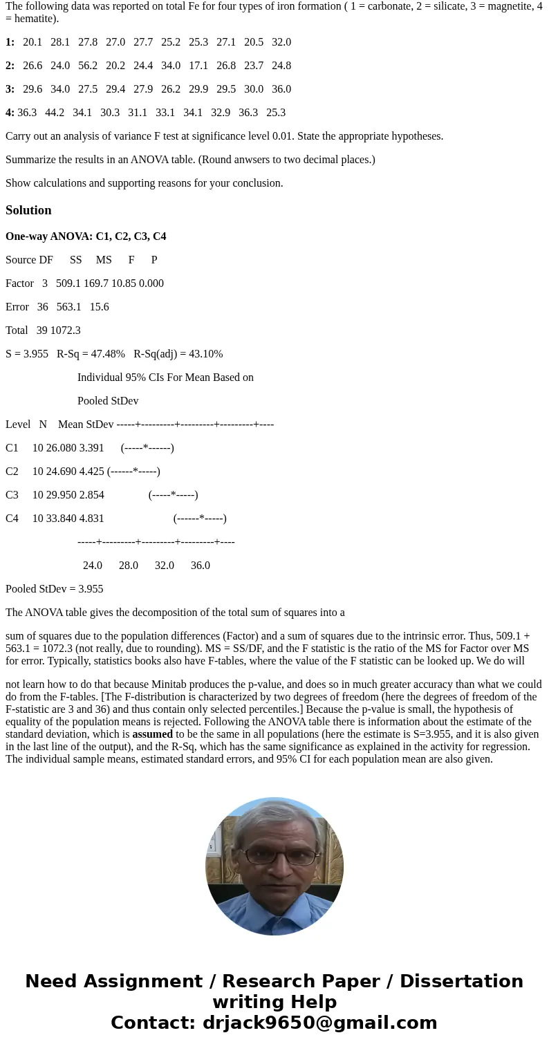 The following data was reported on total Fe for four types of iron formation ( 1 = carbonate, 2 = silicate, 3 = magnetite, 4 = hematite). 1: 20.1 28.1 27.8 27.0 The following data was reported on total Fe for four types of iron formation ( 1 = carbonate, 2 = silicate, 3 = magnetite, 4 = hematite). 1: 20.1 28.1 27.8 27.0