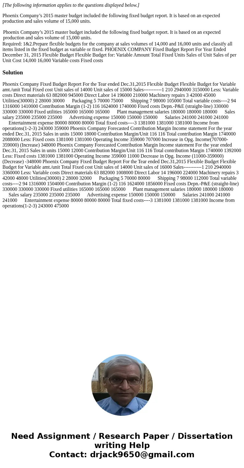 [The following information applies to the questions displayed below.] Phoenix Company’s 2015 master budget included the following fixed budget report. It is bas