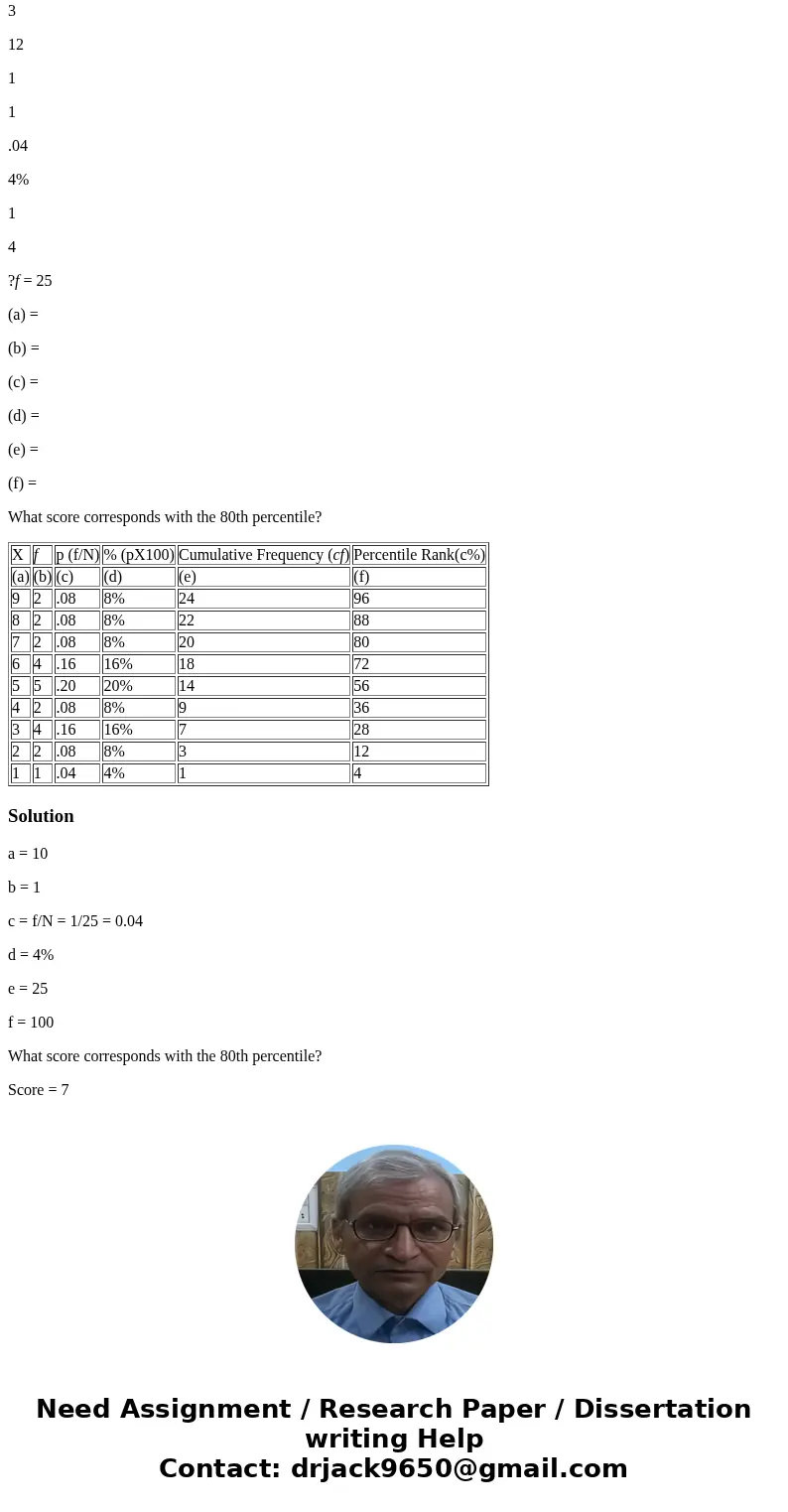 The following set of scores was obtained from a 10-point stastics quiz. Organize these scores by constructing a cumulative frequency and percentile rank distrib The following set of scores was obtained from a 10-point stastics quiz. Organize these scores by constructing a cumulative frequency and percentile rank distrib