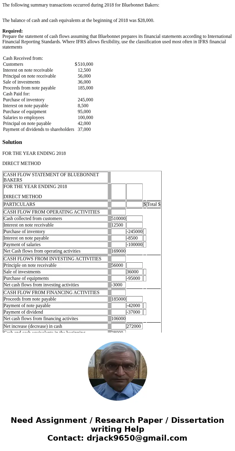 The following summary transactions occurred during 2018 for Bluebonnet Bakers: The balance of cash and cash equivalents at the beginning of 2018 was $28,000. Re