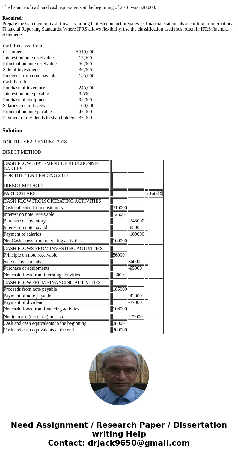 The following summary transactions occurred during 2018 for Bluebonnet Bakers: The balance of cash and cash equivalents at the beginning of 2018 was $28,000. Re