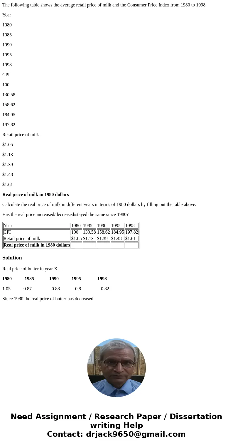 The following table shows the average retail price of milk and the Consumer Price Index from 1980 to 1998. Year 1980 1985 1990 1995 1998 CPI 100 130.58 158.62 1 The following table shows the average retail price of milk and the Consumer Price Index from 1980 to 1998. Year 1980 1985 1990 1995 1998 CPI 100 130.58 158.62 1