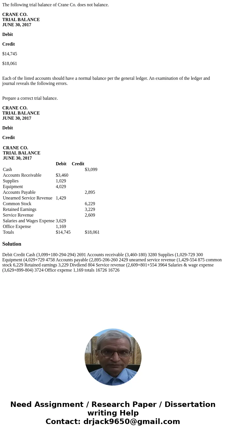 The following trial balance of Crane Co. does not balance. CRANE CO. TRIAL BALANCE JUNE 30, 2017 Debit Credit $14,745 $18,061 Each of the listed accounts should