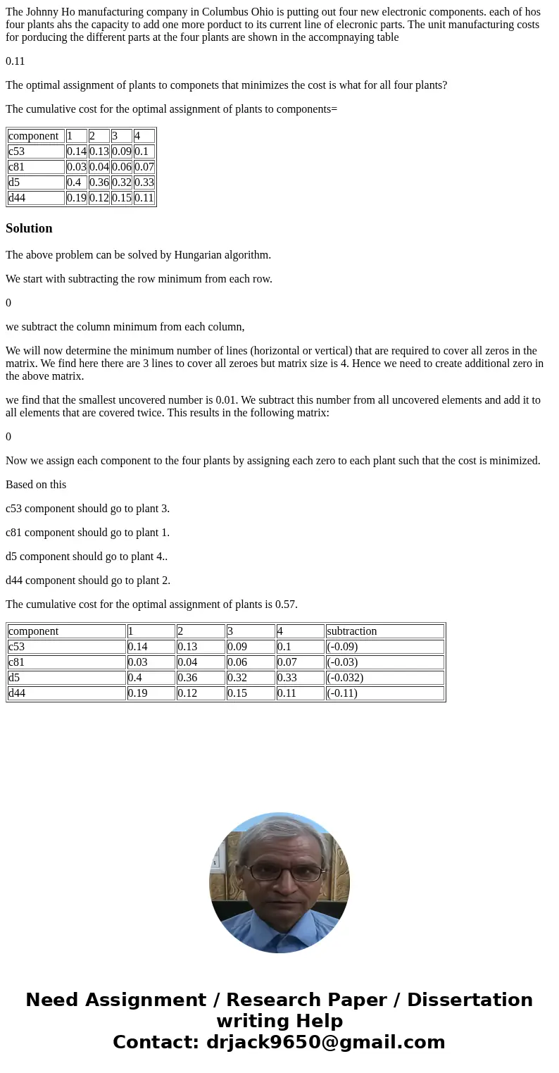 The Johnny Ho manufacturing company in Columbus Ohio is putting out four new electronic components. each of hos four plants ahs the capacity to add one more por The Johnny Ho manufacturing company in Columbus Ohio is putting out four new electronic components. each of hos four plants ahs the capacity to add one more por