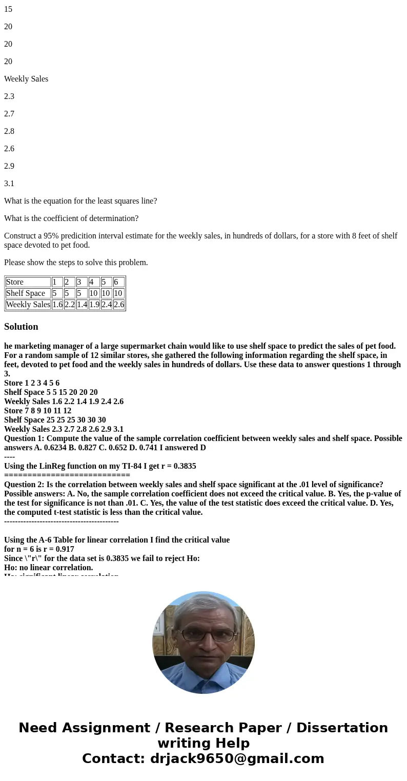 The marketing manager of a large supermarket chain would like to use shelf space to predict the sales of pet food. For a random sample of 12 similar stores, she The marketing manager of a large supermarket chain would like to use shelf space to predict the sales of pet food. For a random sample of 12 similar stores, she