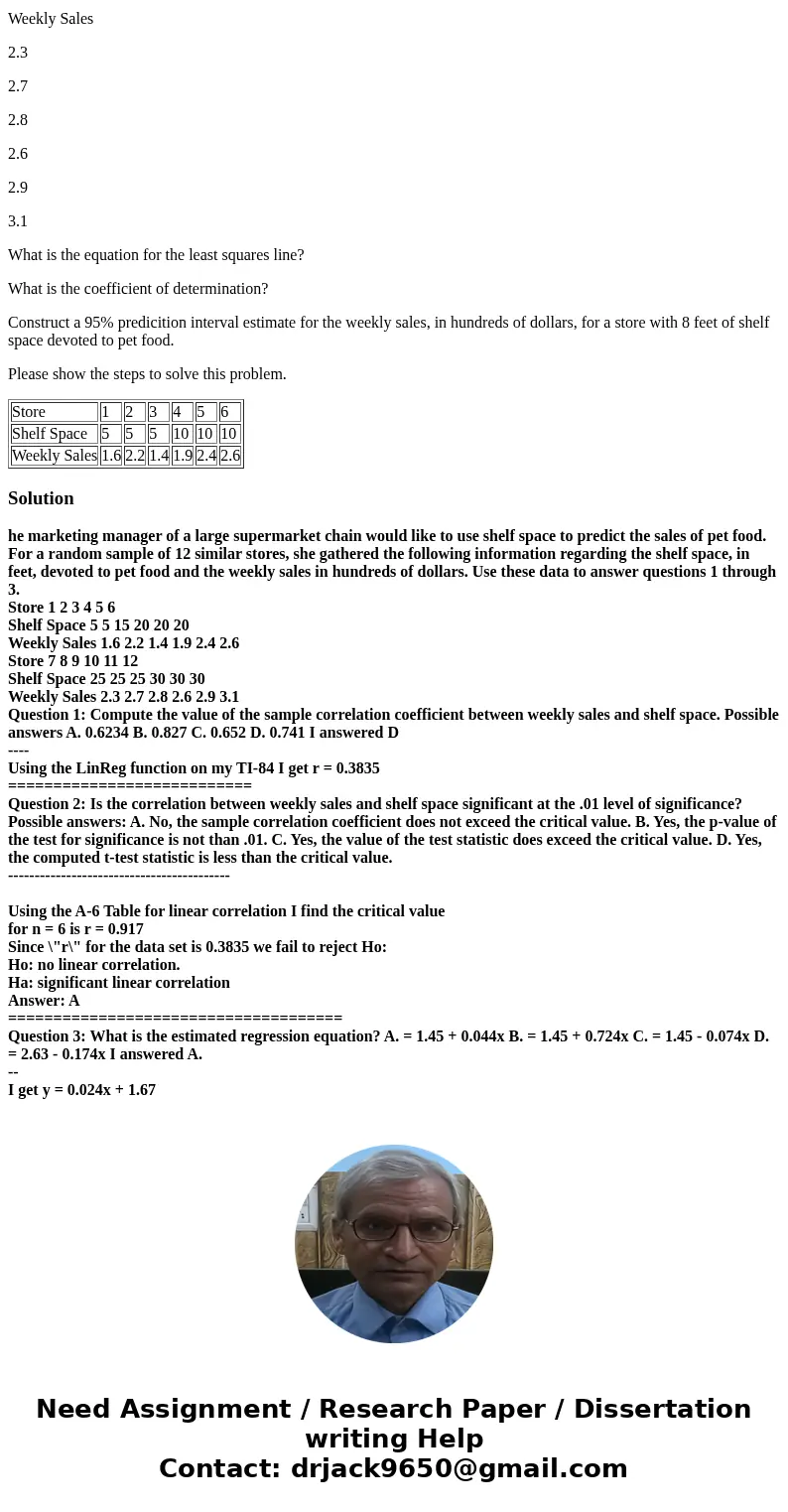 The marketing manager of a large supermarket chain would like to use shelf space to predict the sales of pet food. For a random sample of 12 similar stores, she The marketing manager of a large supermarket chain would like to use shelf space to predict the sales of pet food. For a random sample of 12 similar stores, she
