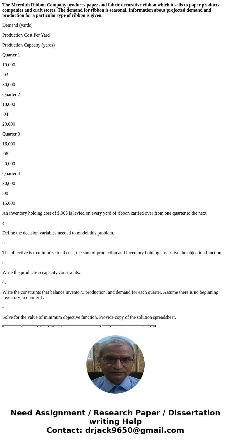 The Meredith Ribbon Company produces paper and fabric decorative ribbon which it sells to paper products companies and craft stores. The demand for ribbon is se The Meredith Ribbon Company produces paper and fabric decorative ribbon which it sells to paper products companies and craft stores. The demand for ribbon is se
