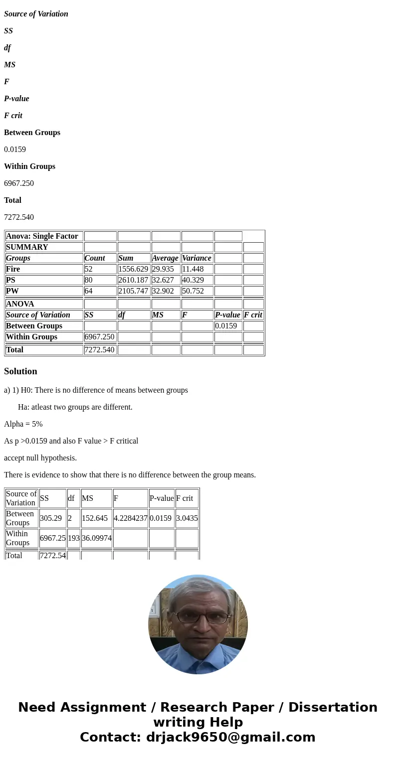 The Public Works, Public Safety, and Fire Department are the largest of the municipal population in a city. The city, continuing to be concerned about their hea