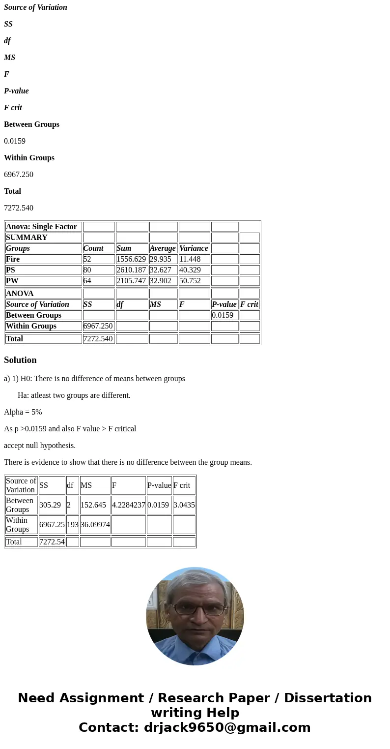 The Public Works, Public Safety, and Fire Department are the largest of the municipal population in a city. The city, continuing to be concerned about their hea