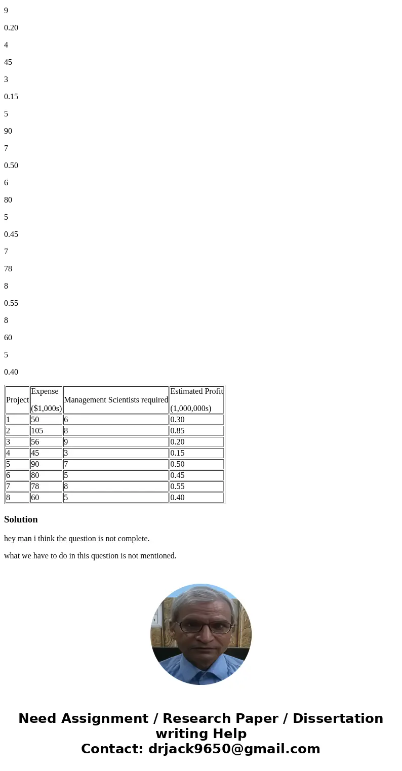 The Texas Consolidated Electronics Company is contemplating a research and development program encompassing eight research projects. The company is constrained 