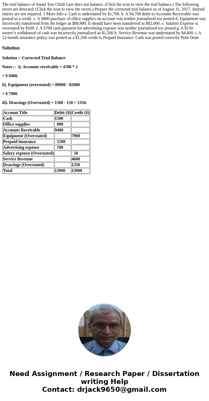 The trial balance of Smart Tots Child Care does not balance. (Click the icon to view the trial balance.) The following errors are detected: (Click the icon to   The trial balance of Smart Tots Child Care does not balance. (Click the icon to view the trial balance.) The following errors are detected: (Click the icon to