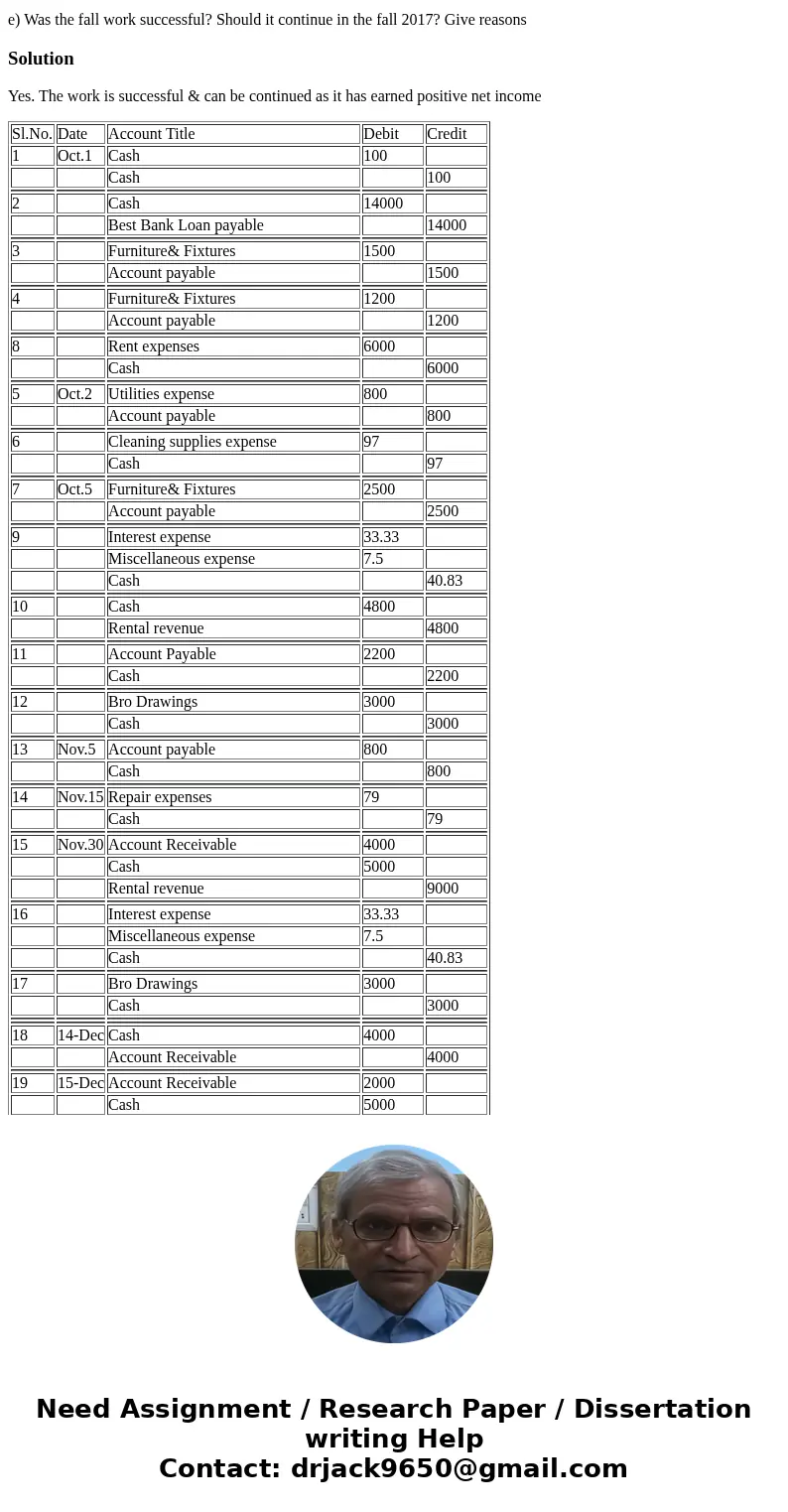 Transaction: 1) October 1, 2016: Opened a bank account for Craft Fair rentals with $100. 2) October 1, 2016: Took out a loan $14,000 from Best Bank and deposite Transaction: 1) October 1, 2016: Opened a bank account for Craft Fair rentals with $100. 2) October 1, 2016: Took out a loan $14,000 from Best Bank and deposite
