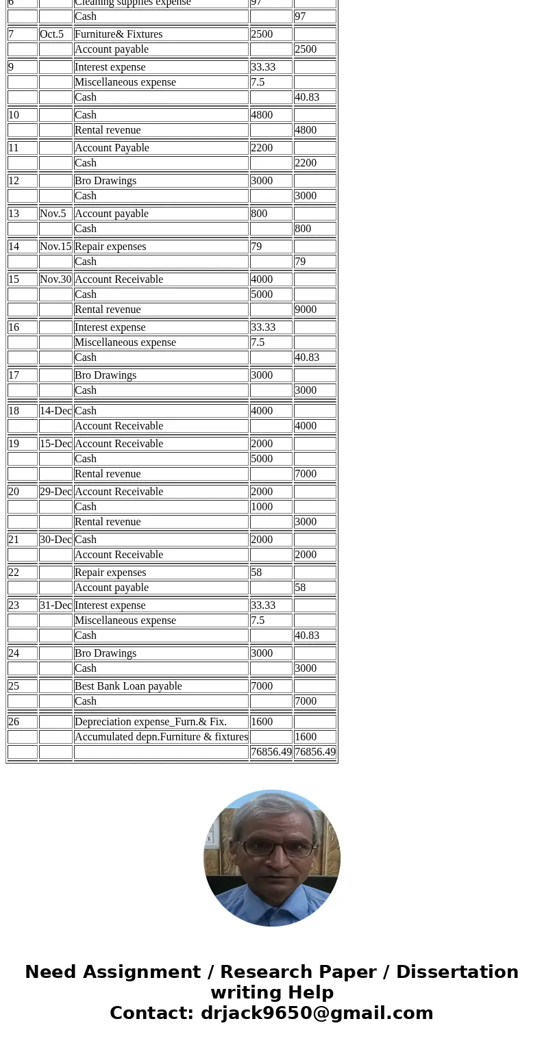 Transaction: 1) October 1, 2016: Opened a bank account for Craft Fair rentals with $100. 2) October 1, 2016: Took out a loan $14,000 from Best Bank and deposite Transaction: 1) October 1, 2016: Opened a bank account for Craft Fair rentals with $100. 2) October 1, 2016: Took out a loan $14,000 from Best Bank and deposite