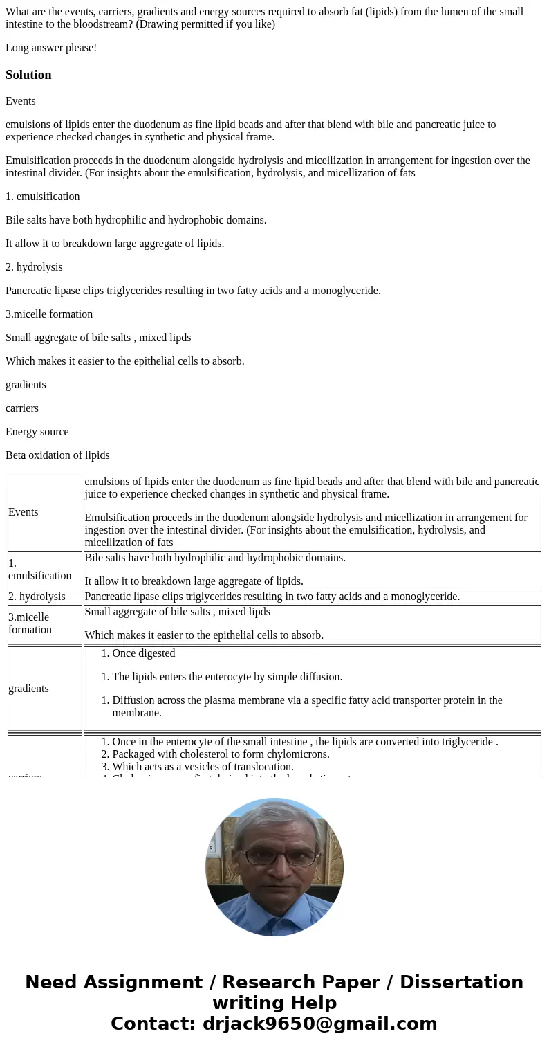 What are the events, carriers, gradients and energy sources required to absorb fat (lipids) from the lumen of the small intestine to the bloodstream? (Drawing p What are the events, carriers, gradients and energy sources required to absorb fat (lipids) from the lumen of the small intestine to the bloodstream? (Drawing p