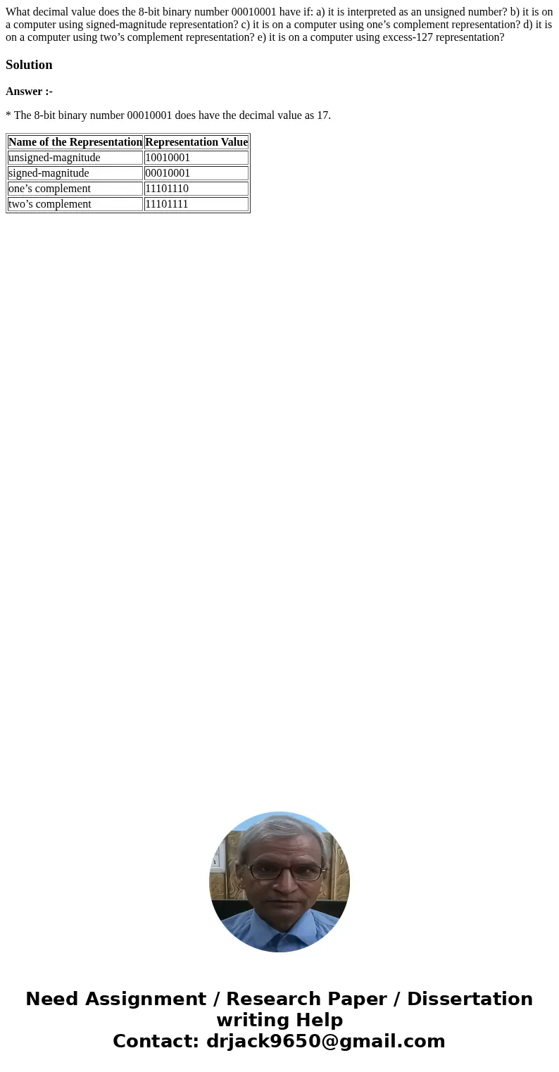What decimal value does the 8-bit binary number 00010001 have if: a) it is interpreted as an unsigned number? b) it is on a computer using signed-magnitude repr What decimal value does the 8-bit binary number 00010001 have if: a) it is interpreted as an unsigned number? b) it is on a computer using signed-magnitude repr
