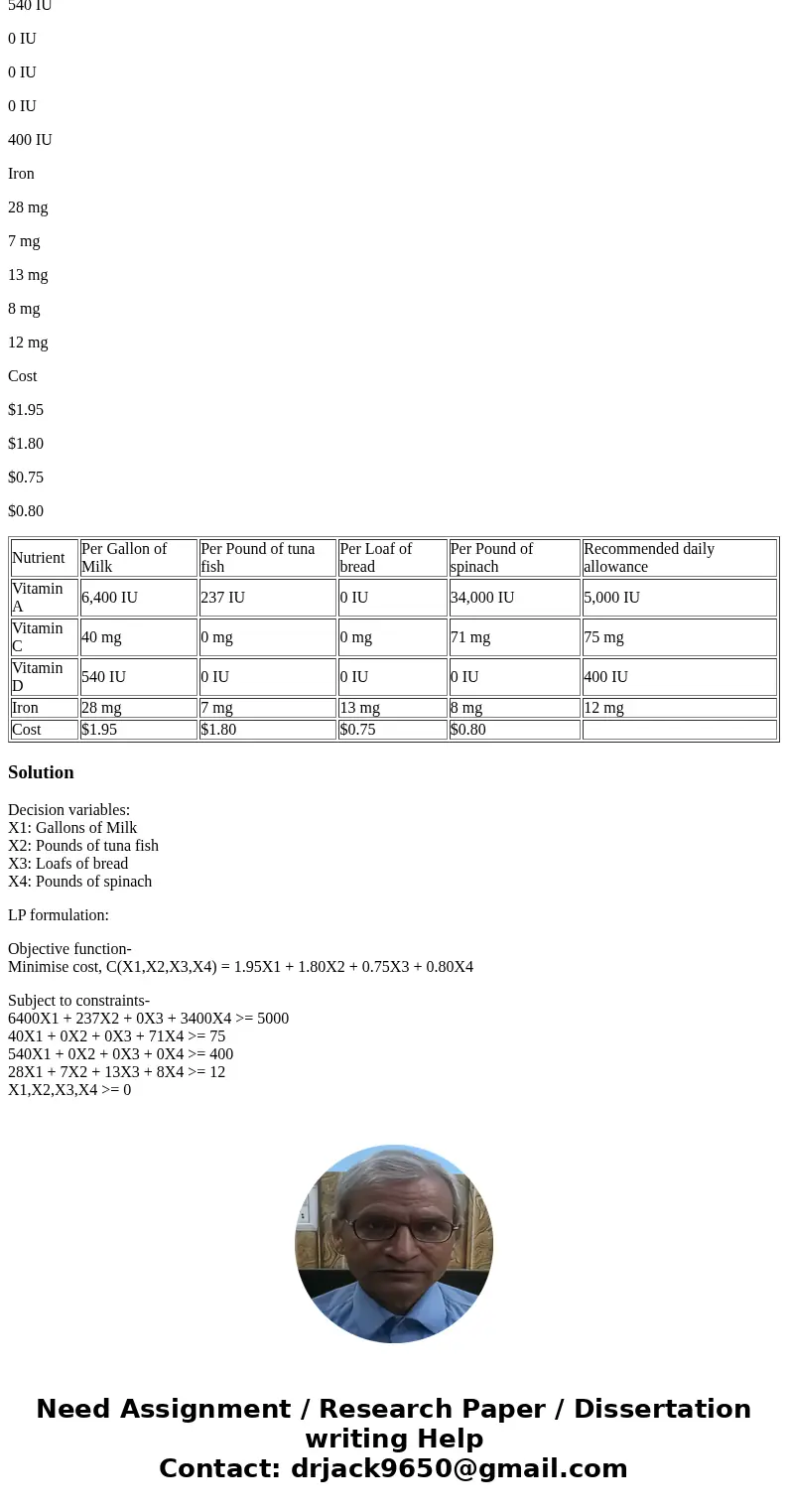 . Write the LP formulation for this problem A daily diet must be constructed determining the type and amount of foods to meet certain nutritional requirements a . Write the LP formulation for this problem A daily diet must be constructed determining the type and amount of foods to meet certain nutritional requirements a