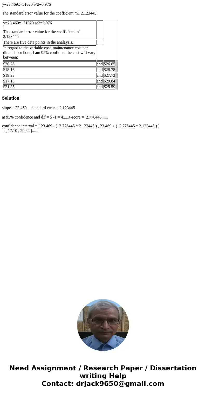 y=23.469x+51020 r^2=0.976 The standard error value for the coefficient m1 2.123445 y=23.469x+51020 r^2=0.976 The standard error value for the coefficient m1 2.1