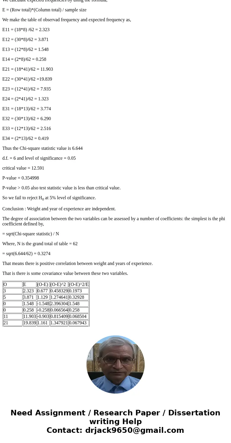 Years of Experience Rookie 1-5 6-10 Over 10 Under 200 Over 300 200-300 1. Are the random variables of the joint probability distribution statistically independe