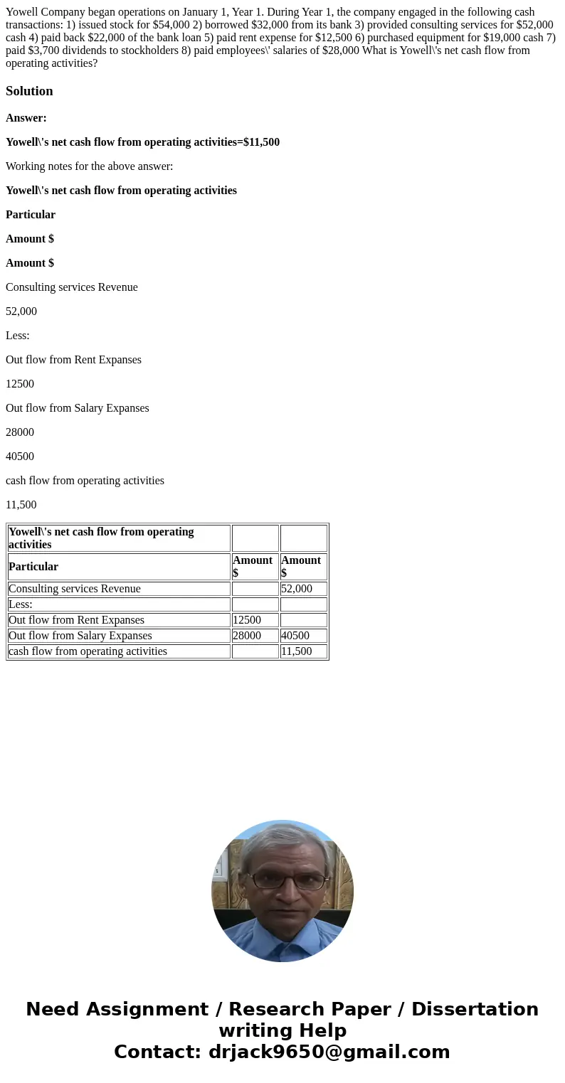 Yowell Company began operations on January 1, Year 1. During Year 1, the company engaged in the following cash transactions: 1) issued stock for $54,000 2) borr Yowell Company began operations on January 1, Year 1. During Year 1, the company engaged in the following cash transactions: 1) issued stock for $54,000 2) borr