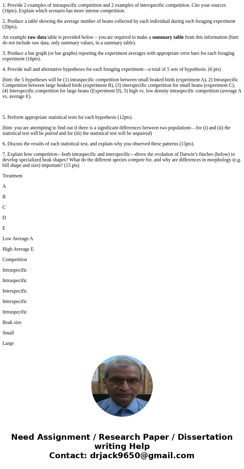 1. Provide 2 examples of intraspecific competition and 2 examples of interspecific competition. Cite your sources (16pts). Explain which scenario has more inten