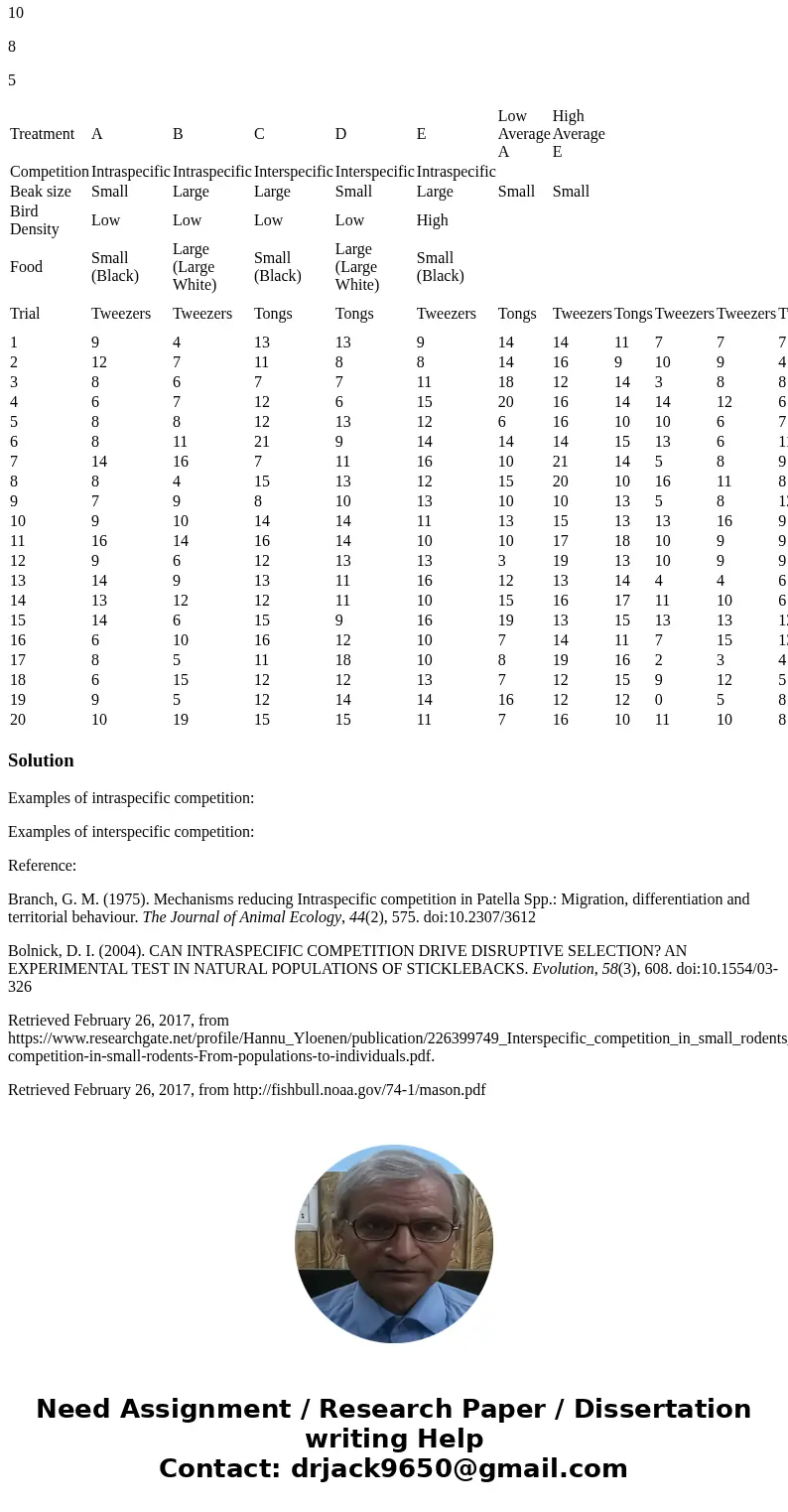 1. Provide 2 examples of intraspecific competition and 2 examples of interspecific competition. Cite your sources (16pts). Explain which scenario has more inten