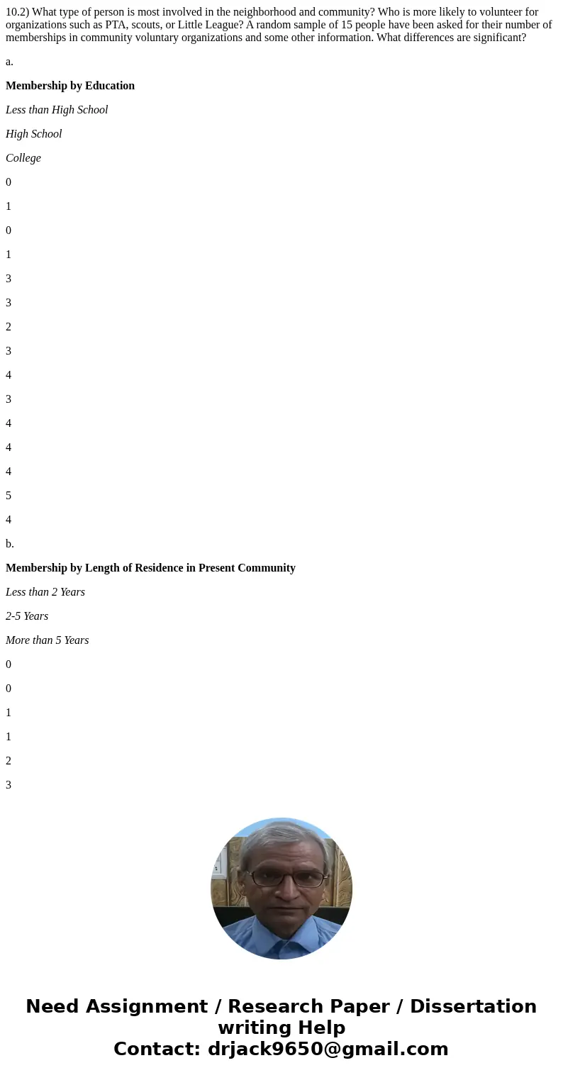 10.2) What type of person is most involved in the neighborhood and community? Who is more likely to volunteer for organizations such as PTA, scouts, or Little L