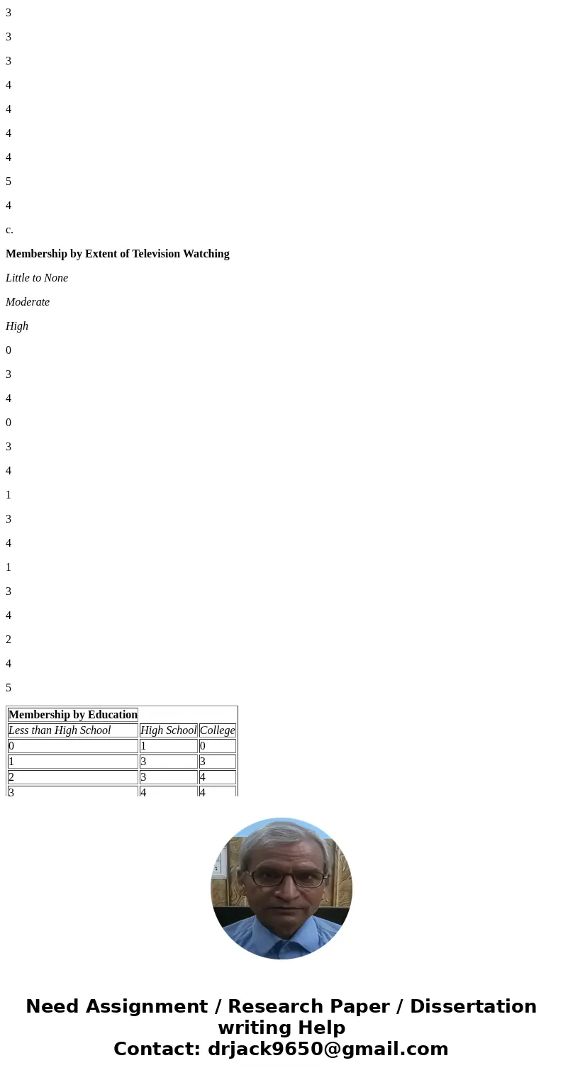 10.2) What type of person is most involved in the neighborhood and community? Who is more likely to volunteer for organizations such as PTA, scouts, or Little L
