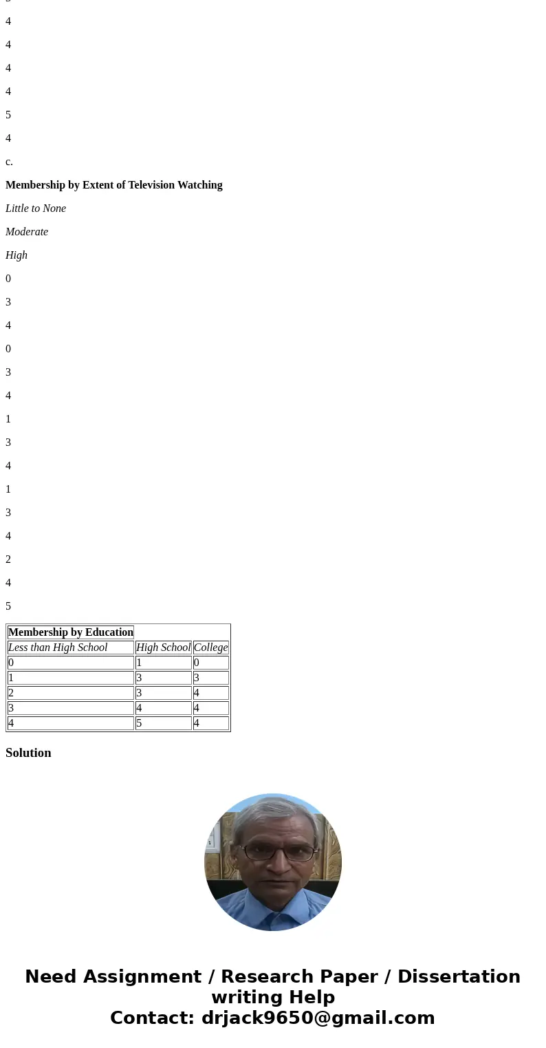 10.2) What type of person is most involved in the neighborhood and community? Who is more likely to volunteer for organizations such as PTA, scouts, or Little L