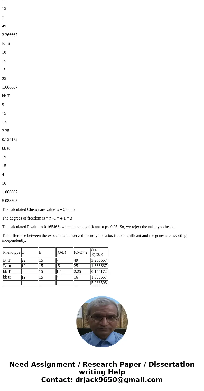 11. A cancer researcher has a true breeding mouse line that has a tendency to get tumors. The tumor-prone mouse is also white. The breeder has another black mo  11. A cancer researcher has a true breeding mouse line that has a tendency to get tumors. The tumor-prone mouse is also white. The breeder has another black mo